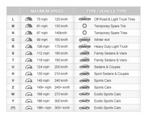2-1-3_tire speed ratings_tread_life_michelin_image