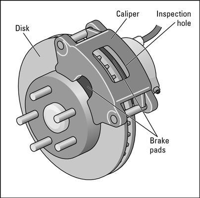 disc brake diagram